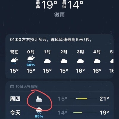 这个图标代表什么含义