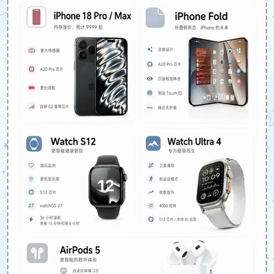 苹果9月10日新品前瞻
