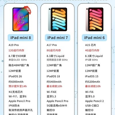 iPad mini 8上半年发布