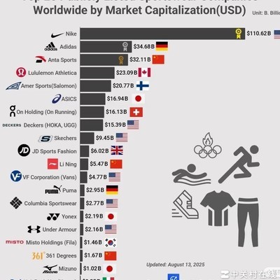国产高端品牌为何难出海？