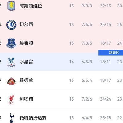 英超积分榜太抽象