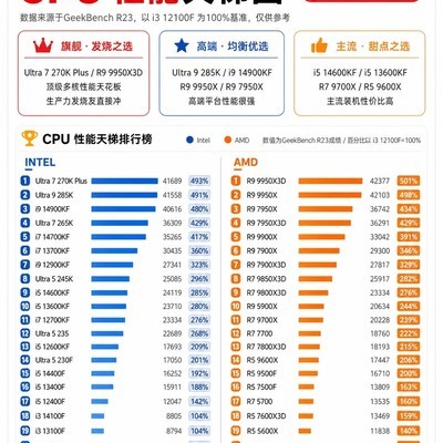 2026年5月CPU天梯图