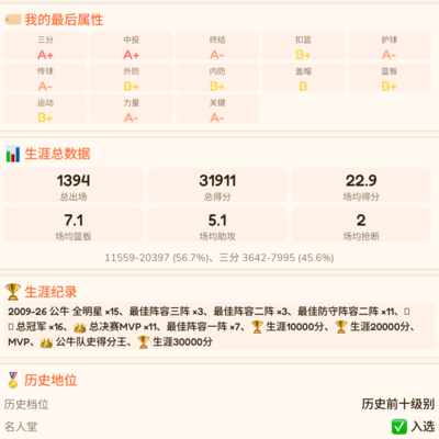 詹姆斯组队，传奇建模轻松夺冠？