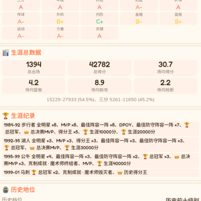 篮球40000分与GOAT之争