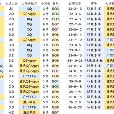 王者荣耀狼队与TTG历史对决