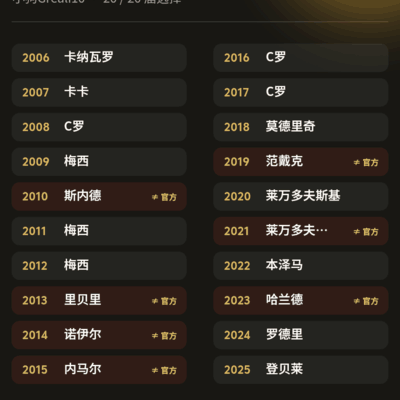 金球奖重排，小狗Greali10的选票分析