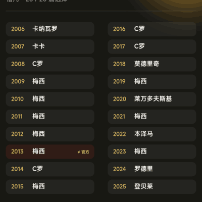 金球奖选票回顾