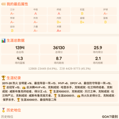 老詹12冠未遇库里，游戏设定引热议