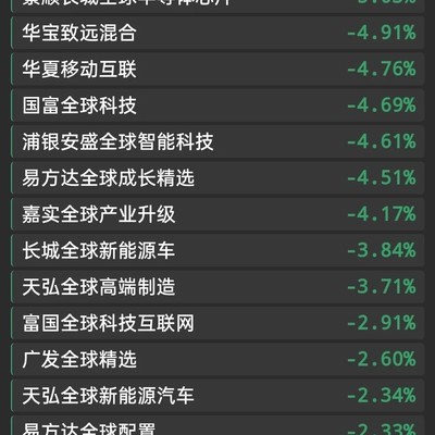 美股科技股重挫半导体板块大跌