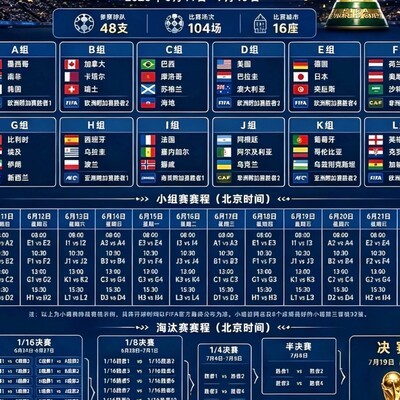 2026美加墨世界杯赛程