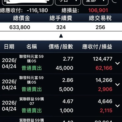 權證選股五大關鍵原則