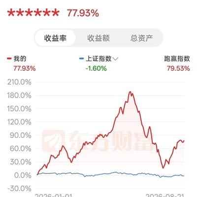 ST市场巨变，高位暴跌100点