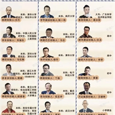 大厂创始人学历盘点