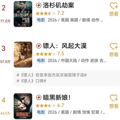 三部新片网络评分揭晓