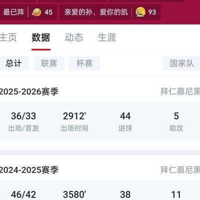 凯恩能否超越梅罗？