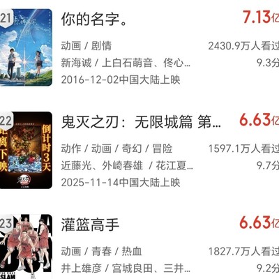 鬼灭之刃票房登顶