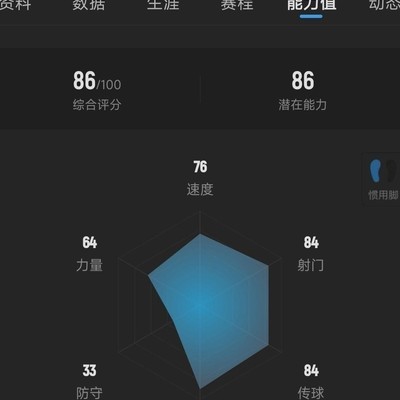 梅西盘带89，C罗80？