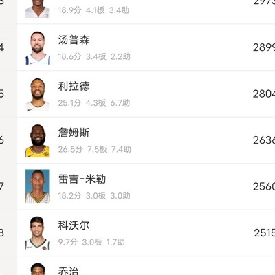 哈登为何难称历史第二射手