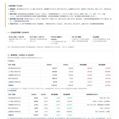 工程机械五强半年报解析
