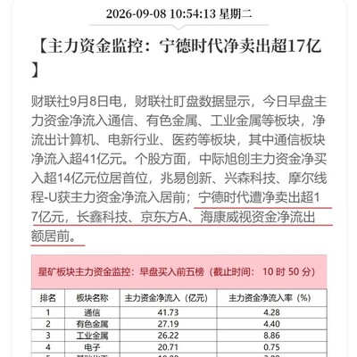 早盘主力资金流向分析