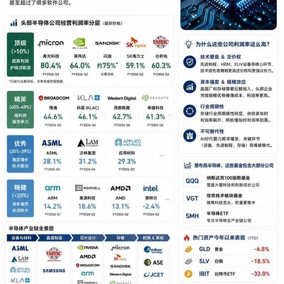 半导体产业链的利润真相
