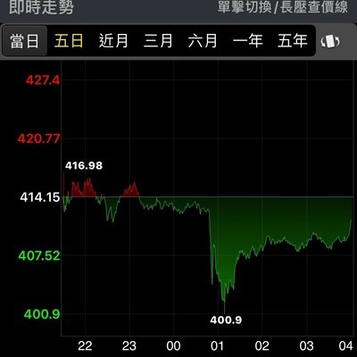 台积电2纳米产能紧俏