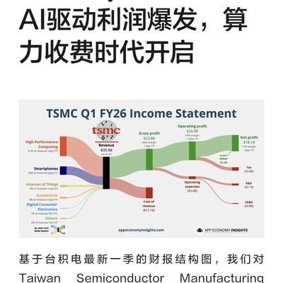 台积电Q1财报深度解析