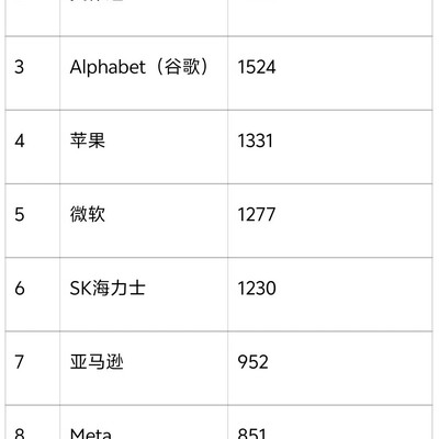 AI芯片巨头盈利榜