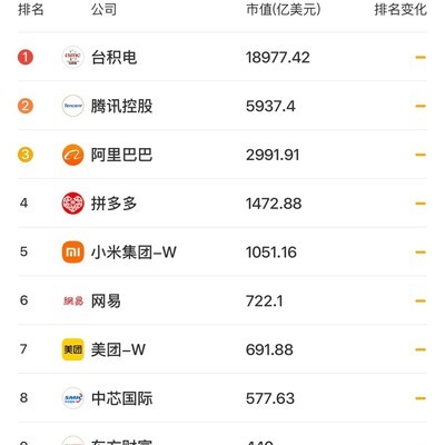 硬科技崛起与互联网格局重塑