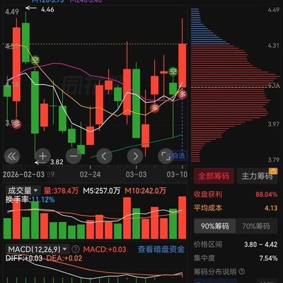 胜利精密转型新能源之路