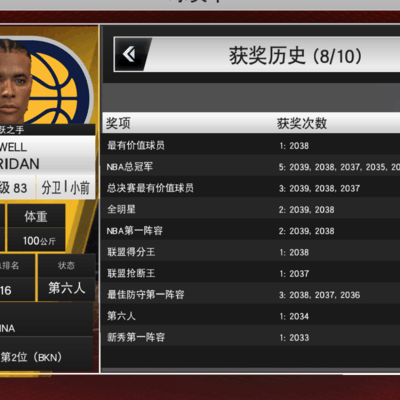 篮球荣誉历史地位