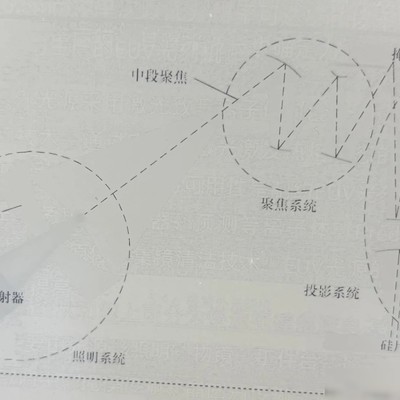 EUV光刻机关键技术解析