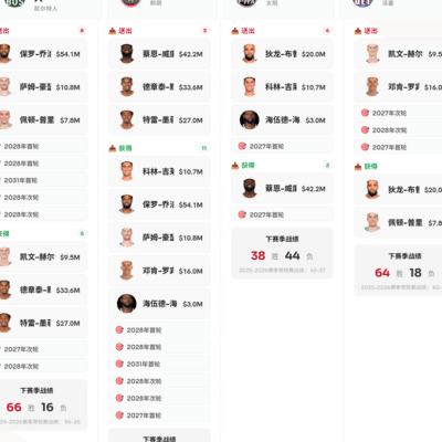 篮球四方交易猜想