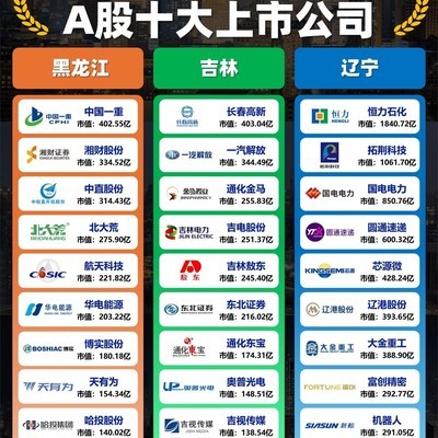东三省A股千亿市值公司
