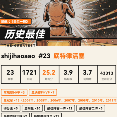 乔丹辉煌成就，历史最佳谁与争锋