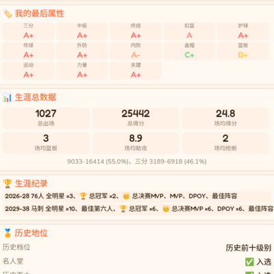 篮球趣谈