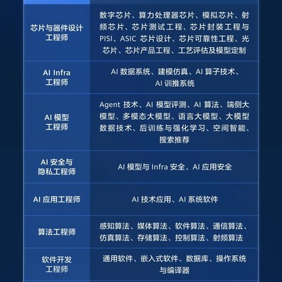 华为昇腾麒麟鲲鹏秋招