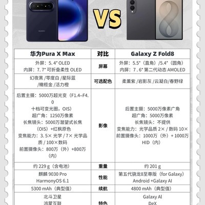 华为Pura X Max与三星Z Fold 8对比