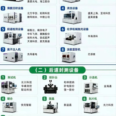 国产半导体设备全景图