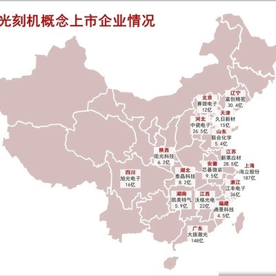 国产光刻机核心企业名单