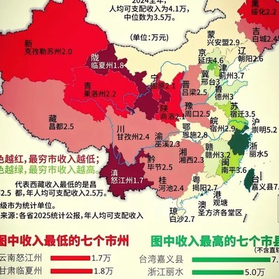 各省最穷的地方，你猜对了吗？