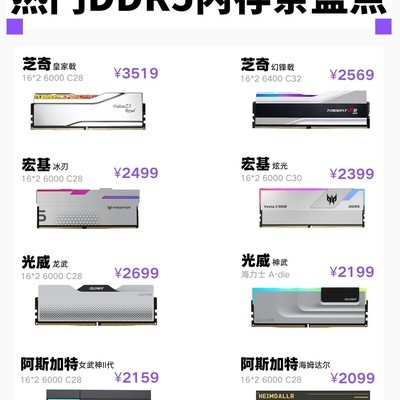 DDR5内存价格暴涨盘点