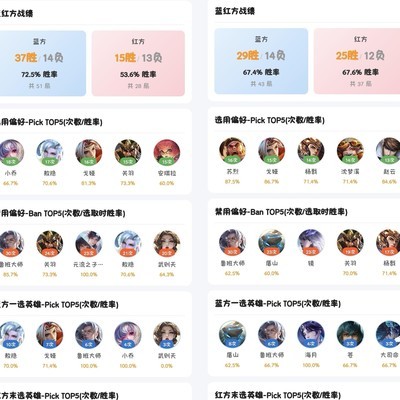 天狼大战，教练BP风格深度解析