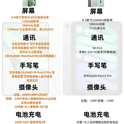 华为MatePad Mini与iPad Mini 7对比