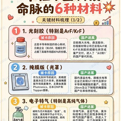国产半导体六大关键材料