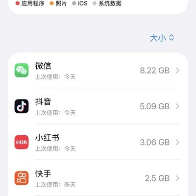 128G iPhone16 Pro内存使用建议