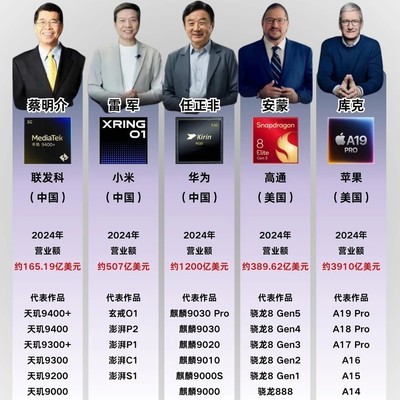 全球手机芯片厂商竞逐