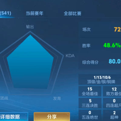 王者荣耀，80分48%胜率真坑？