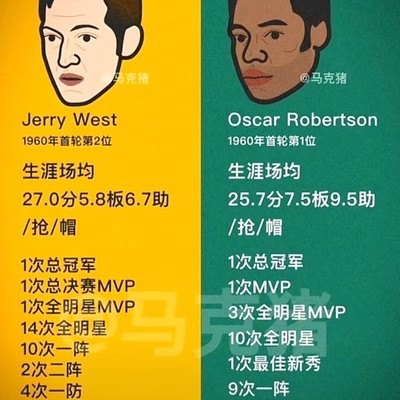 分位logo男与控卫大O谁更强？