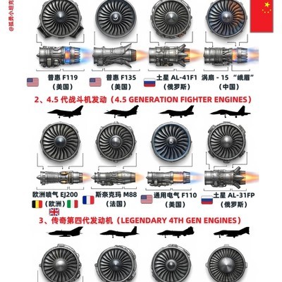 涡扇15全球航发领先